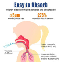 LungEase Mesh – Fast, Effective Relief | Compact Mesh Nebulizer