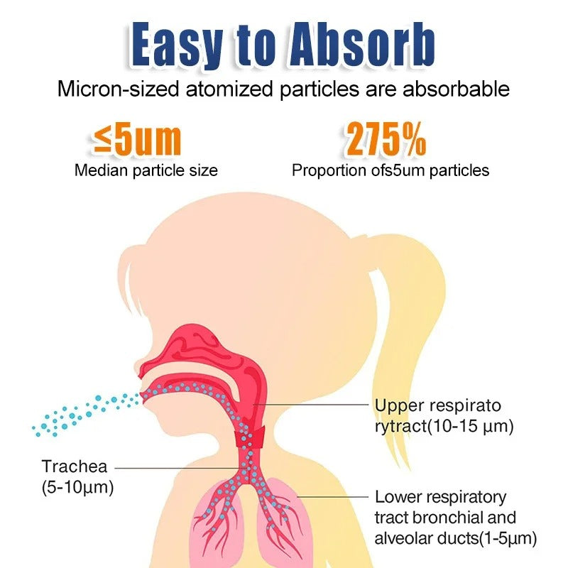 LungEase Mesh – Fast, Effective Relief | Compact Mesh Nebulizer